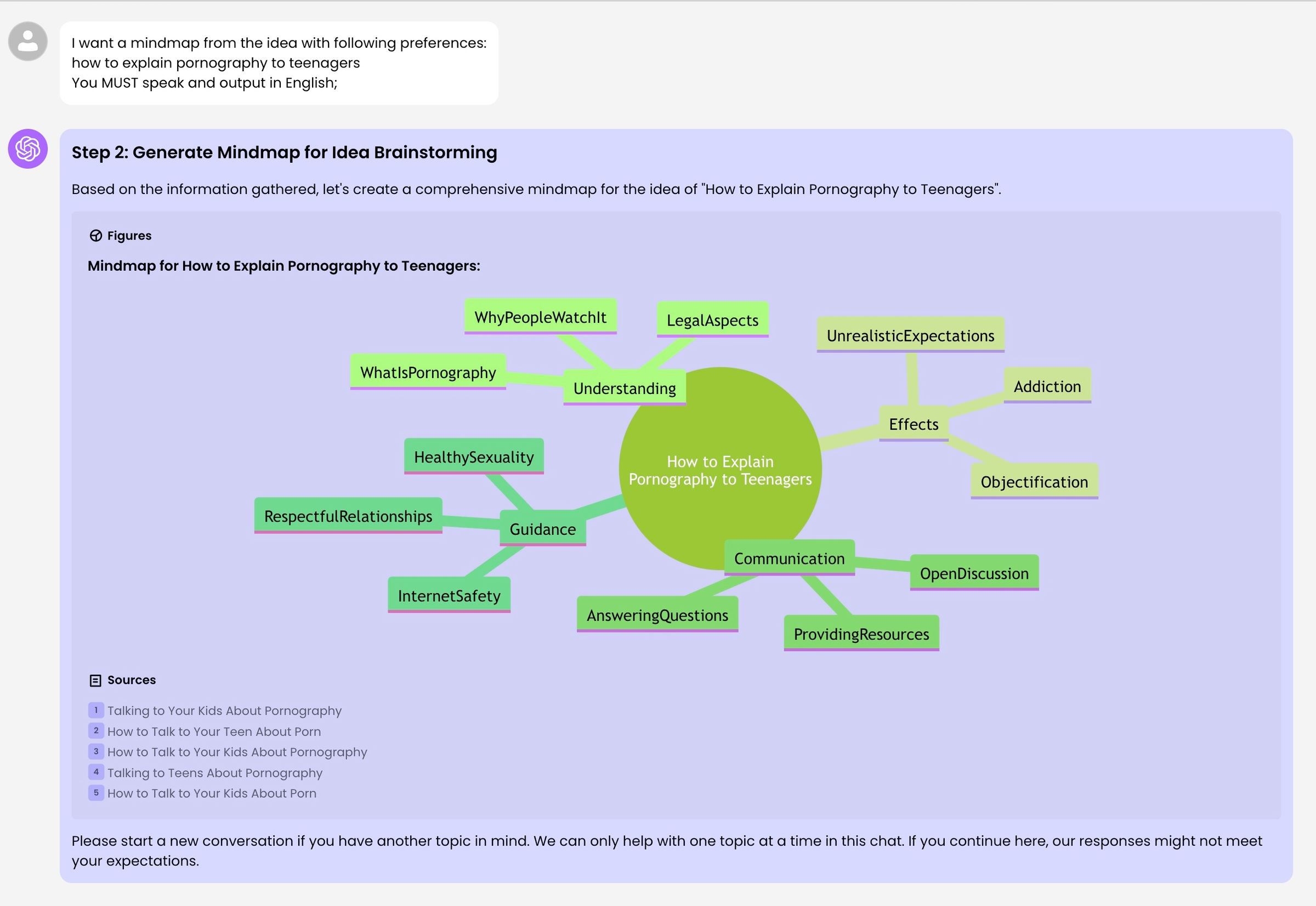Mindmap How To Explain Pornography To Teenagers