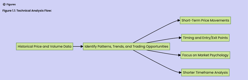 Short-Term Investments in the Stock Market: A Technical Analysis Approach